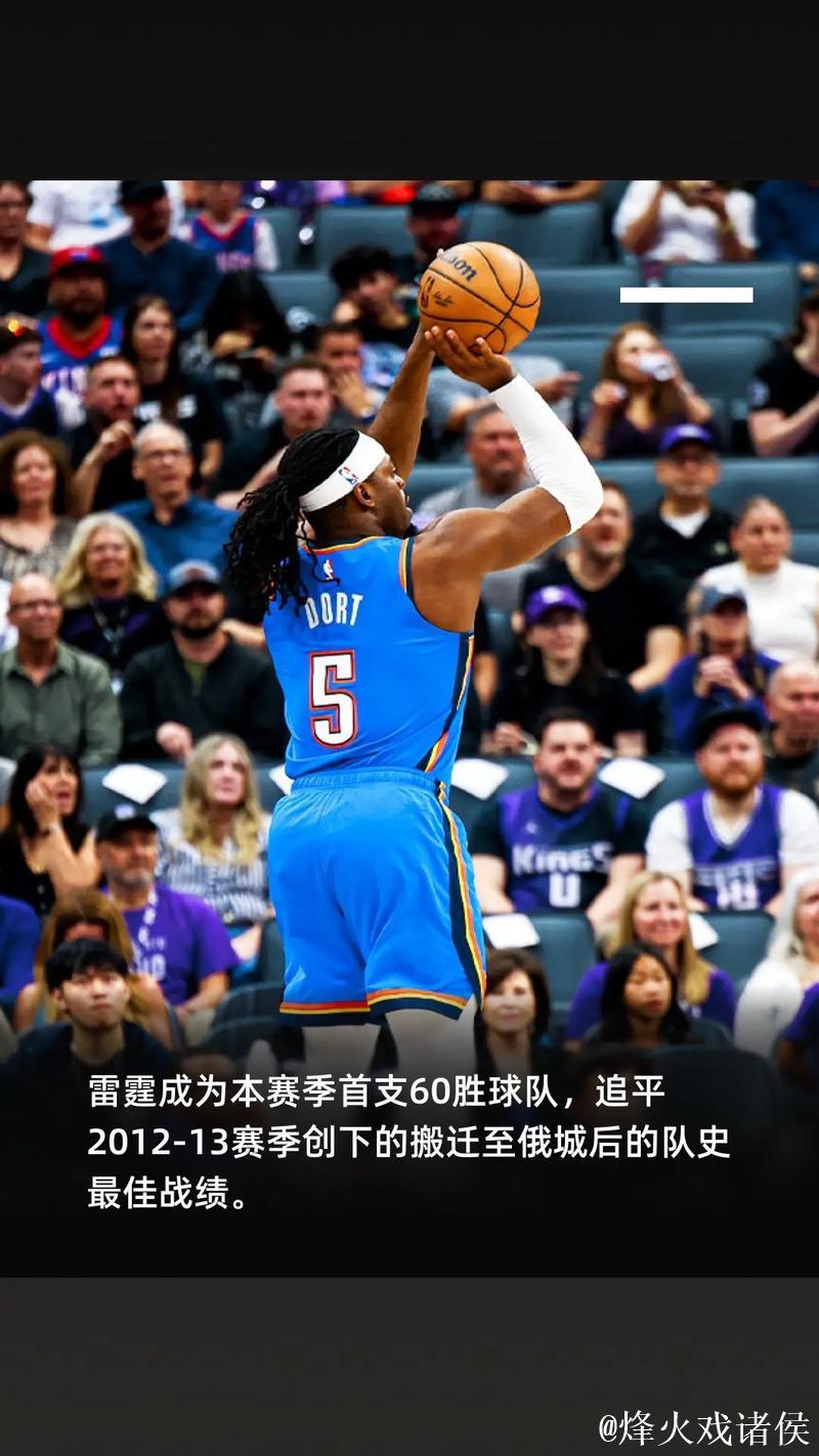 亚历山大爆砍36分力压詹姆斯12分低迷 雷霆大胜湖人迎来4连胜 亚历山大爆砍36分力压詹姆斯12分低迷 雷霆大胜湖人迎来4连胜